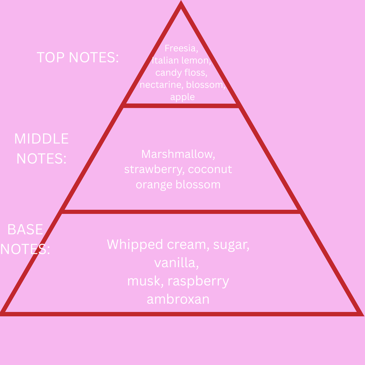 Berry Fluff | Sweet Soft Marshmallow Strawberry Vanilla | Concentrated Perfume Oil